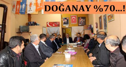 DOĞANAY %70! 