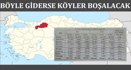 BÖYLE GİDERSE KÖYLER BOŞALACAK