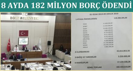 MALİ TABLOYU DÜZELTTİLER 