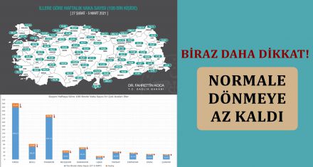 BİRAZ DAHA DİKKAT! NORMALE DÖNMEYE AZ KALDI