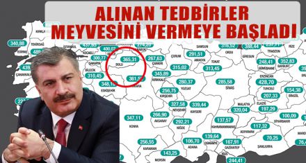 ALINAN TEDBİRLER MEYVESİNİ VERMEYE BAŞLADI