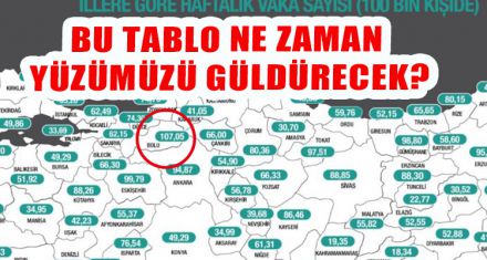TABLO NE ZAMAN YÜZÜMÜZÜ GÜLDÜRECEK