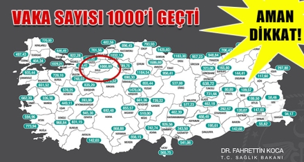 VAKA SAYISI BİNİ GEÇTİ