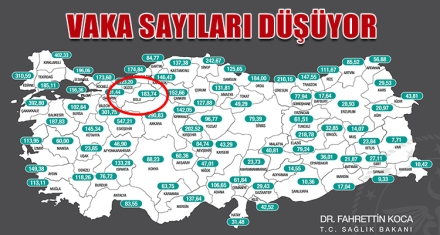 VAKA SAYILARI DÜŞÜYOR