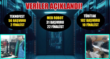 İL MİLLİ EĞİTİM MÜDÜRLÜĞÜ'NÜN BOLU'DA YÜRÜTTÜĞÜ 11 PROJE 
