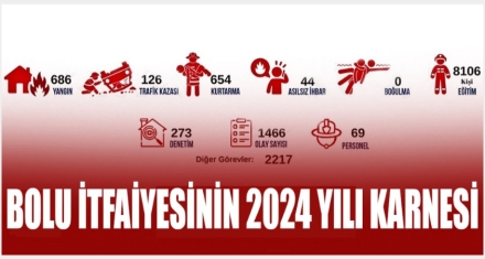 Bolu İtfaiyesi'nin 2024 yılı karnesi